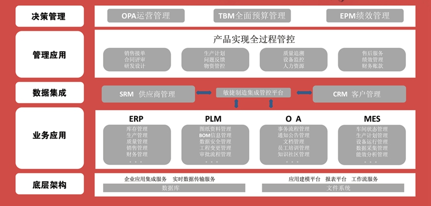 信息化管理_副本.jpg